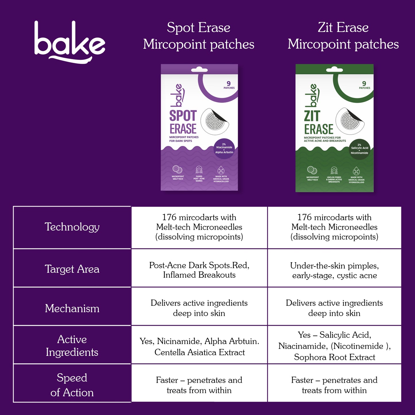 Spot Erase Micropoint Hydrocolloid Patches for Dark Spots-9 patches