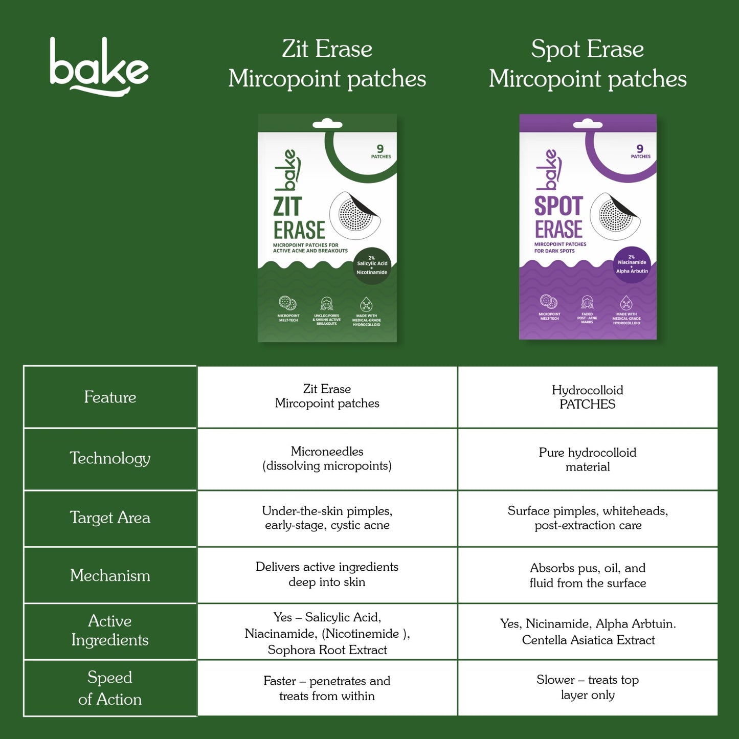 Zit Erase Micro point Patches for Active Acne & Breakouts - 9 Patches
