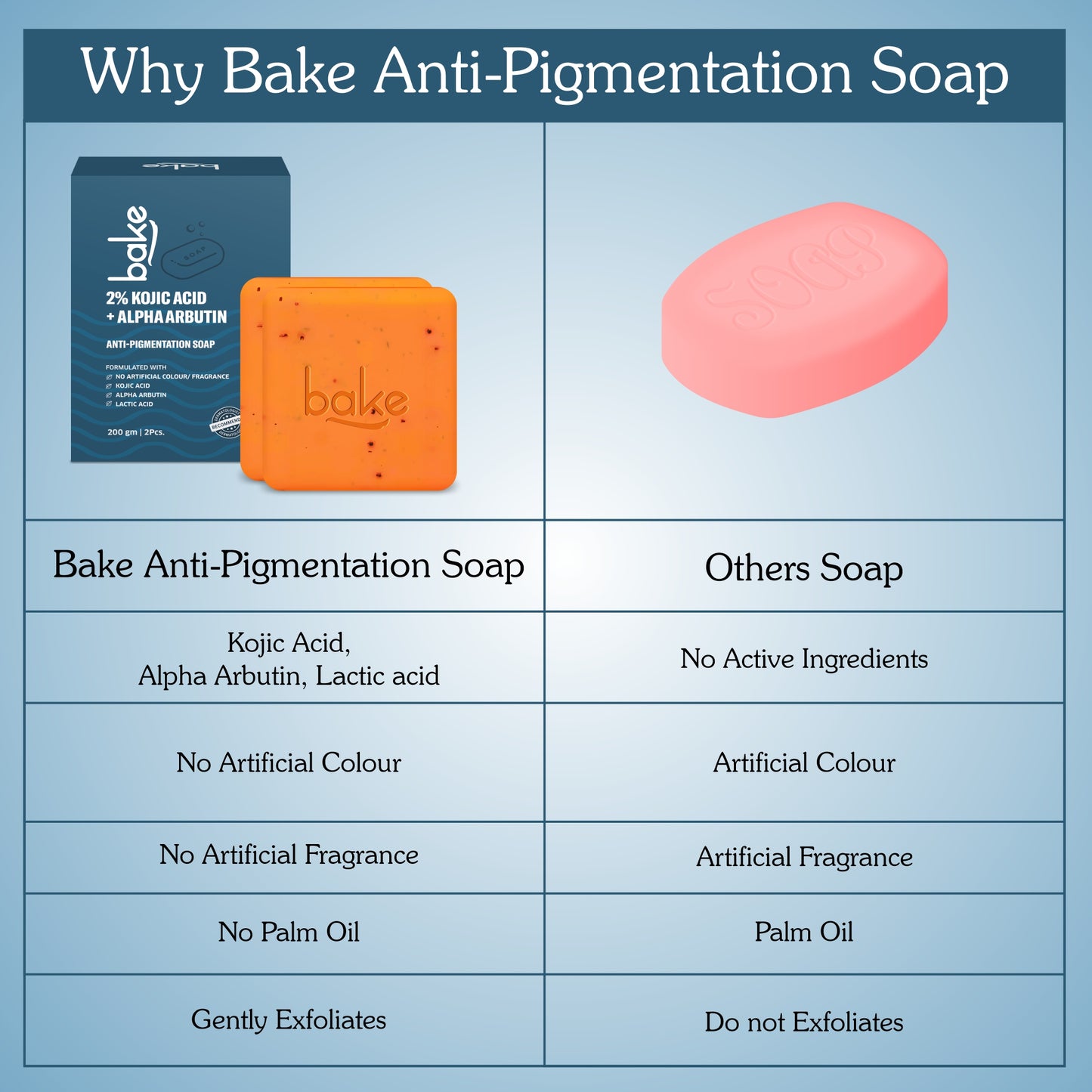 BAKE 2% Kojic Acid Scrub Treatment Soap (1 Pcs)
