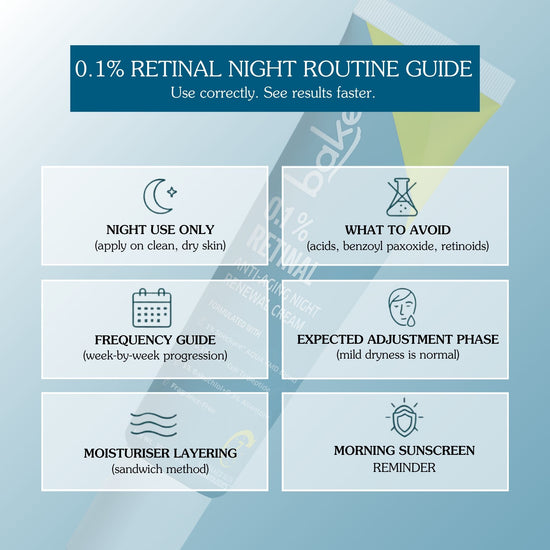 Bake 0.1% retinal night routine guide infographic showing application tips, frequency, sunscreen reminder and ingredients to avoid