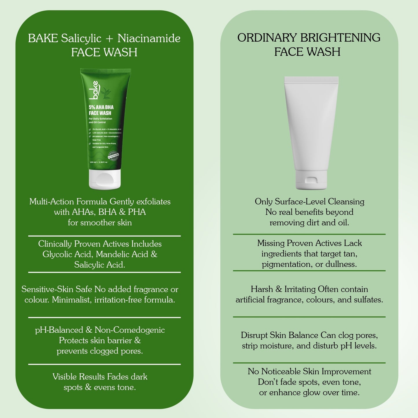 5% AHA BHA Face Wash