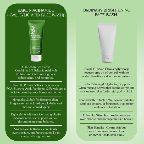 2% Salicylic Acid 3% Niacinamide Face Wash