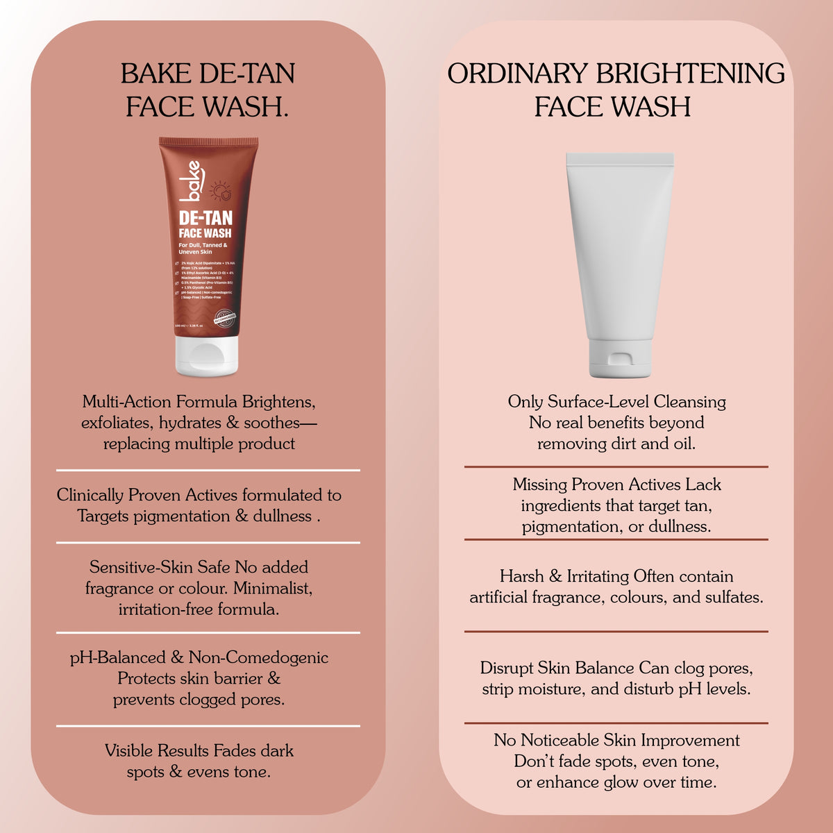De-Tan Coffee Face Wash with Kojic Acid