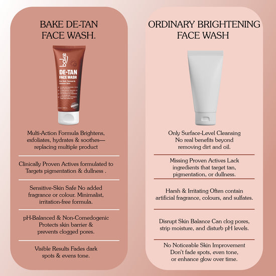 De-Tan Coffee Face Wash with Kojic Acid