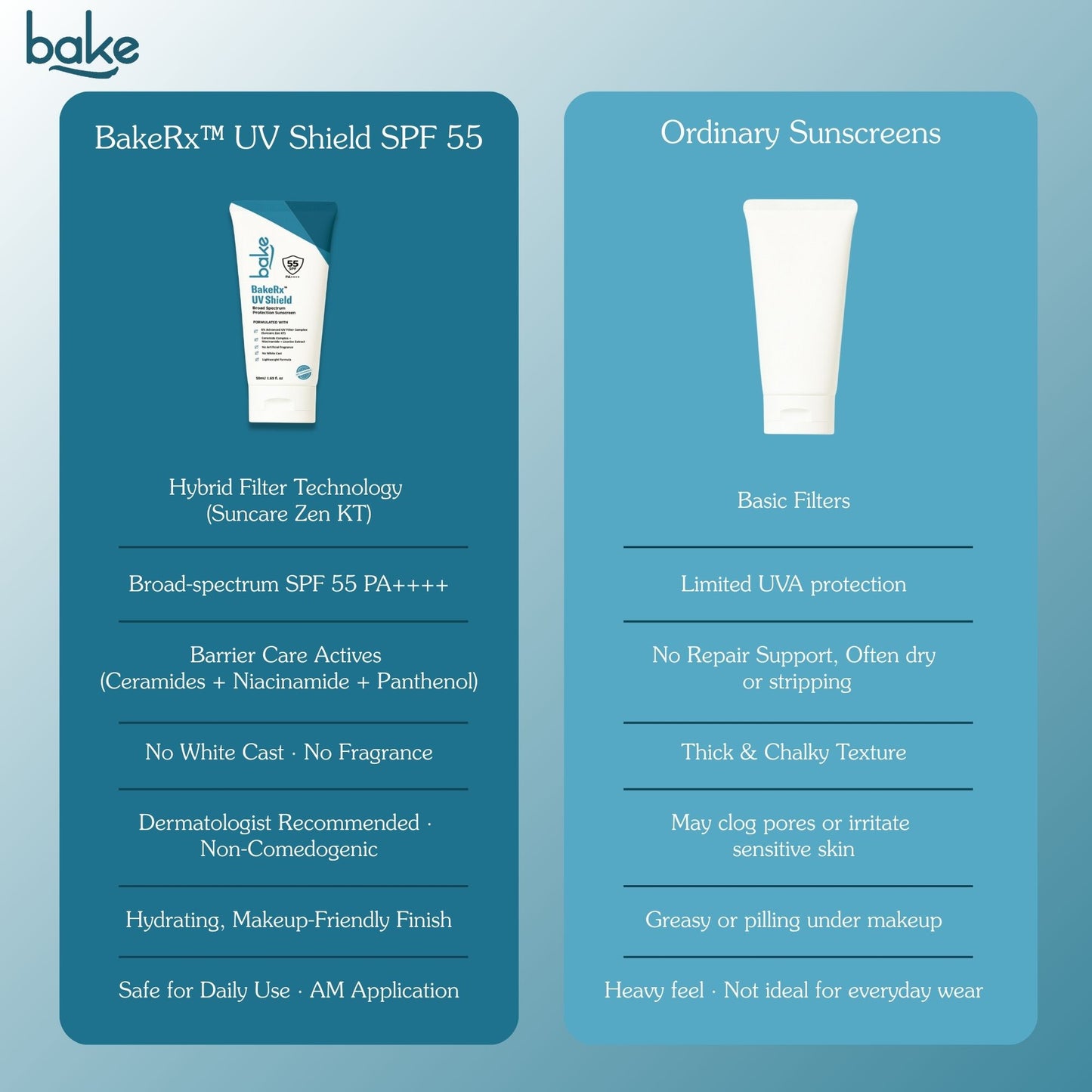 UV Shield Broad Spectrum Sunscreen SPF 55 PA++++