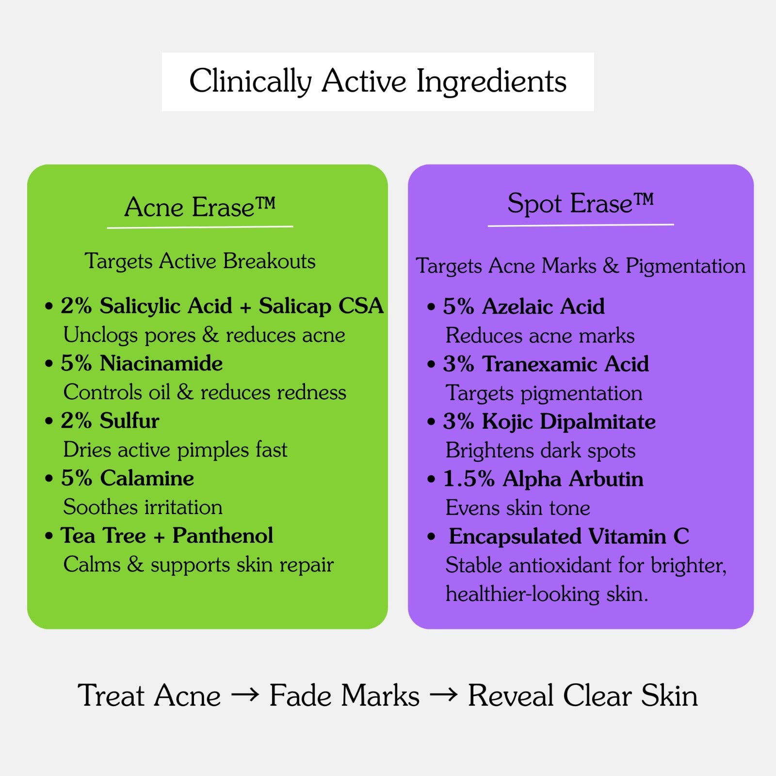 “Bake Acne Erase and Spot Erase serums with salicylic acid, azelaic acid and tranexamic acid for clear skin.