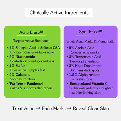 “Bake Acne Erase and Spot Erase serums with salicylic acid, azelaic acid and tranexamic acid for clear skin.