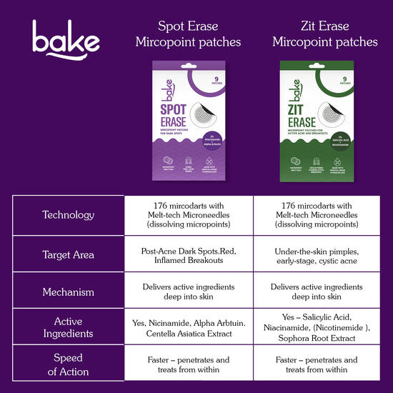 Spot Erase Micropoint Hydrocolloid Patches for Dark Spots-9 patches