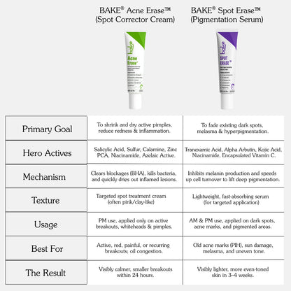 Bake Acne Erase cream vs Spot Erase serum comparison for acne treatment and dark spot correctio