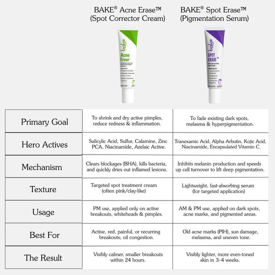 Bake Acne Erase cream vs Spot Erase serum comparison for acne treatment and dark spot correctio