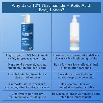 10% Niacinamide + Kojic Acid Body Lotion SPF 30