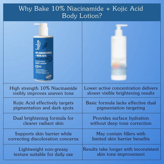 10% Niacinamide + Kojic Acid Body Lotion SPF 30