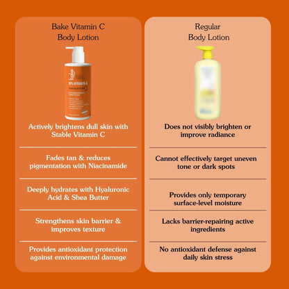10% Vitamin C Ultra Brightening Serum Lotion