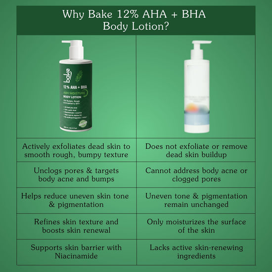 10% AHA + 2% BHA Body Lotion for Bumpy & Strawberry Skin