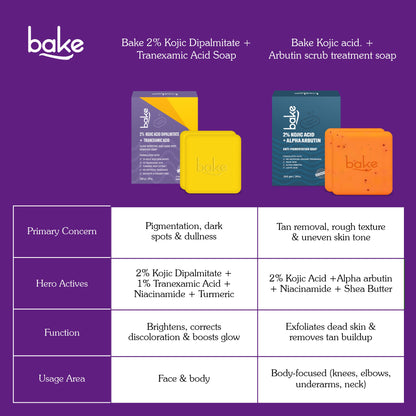 2% Kojic Acid + Turmeric Soap with Niacinamide (Pack of 2)