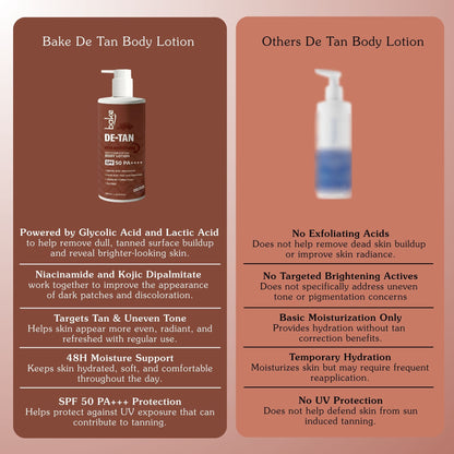 De-Tan Anti Pigmentation Coffee Body Lotion SPA 50 PA++++