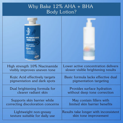 10% Niacinamide + Kojic Acid Body Lotion SPF 30 PA+++