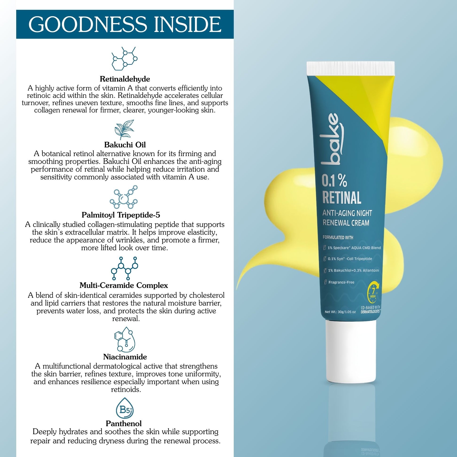 Bake 0.1% retinal anti-aging night renewal cream ingredients infographic featuring retinaldehyde, bakuchi oil, peptides, ceramides and niacinamide.”