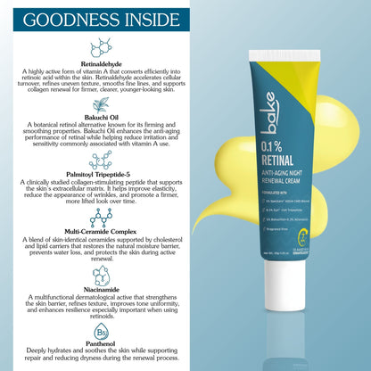 Bake 0.1% retinal anti-aging night renewal cream ingredients infographic featuring retinaldehyde, bakuchi oil, peptides, ceramides and niacinamide.”