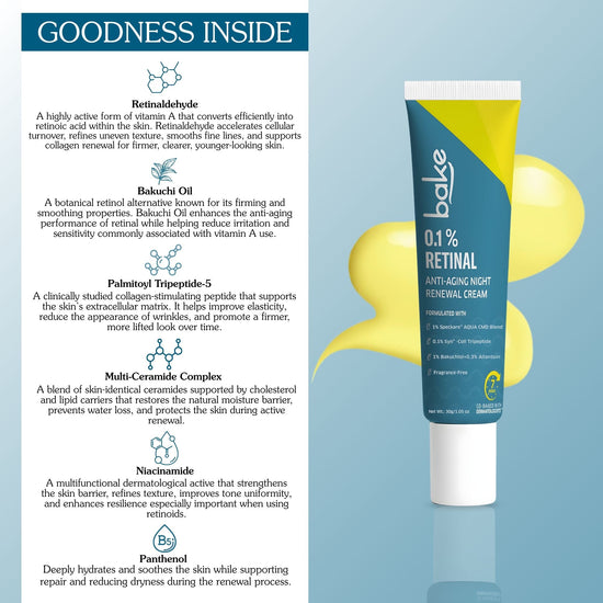 Bake 0.1% retinal anti-aging night renewal cream ingredients infographic featuring retinaldehyde, bakuchi oil, peptides, ceramides and niacinamide.”