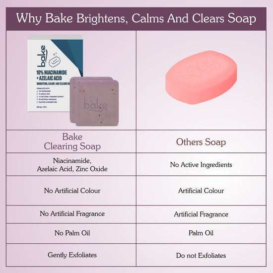 10% Niacinamide + 3% Azelaic Acid Scrub Treatment Soap (Pack of 2)