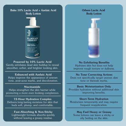 10% Lactic Acid Body Lotion with Azelaic Acid – 72H Moisture