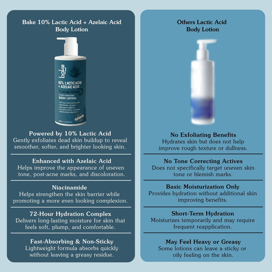 10% Lactic Acid Body Lotion with Azelaic Acid – 72H Moisture