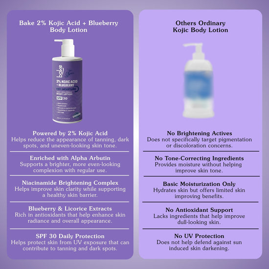 2% Kojic Acid Body Lotion SPF 30