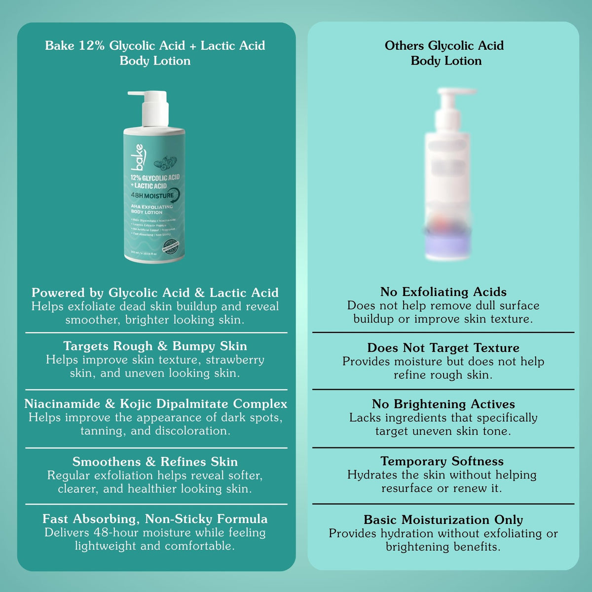 12% Glycolic & Lactic Acid Exfoliating Body Lotion – 48H Moisture