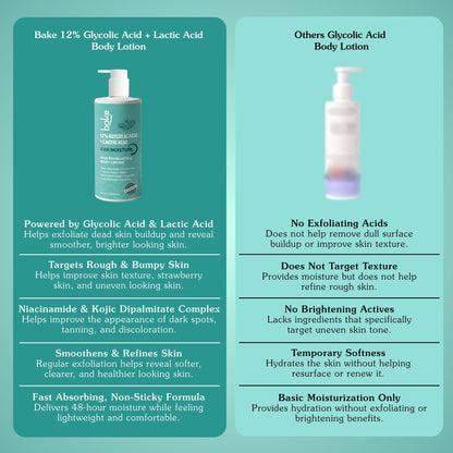12% Glycolic & Lactic Acid Exfoliating Body Lotion – 48H Moisture