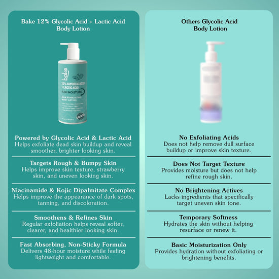 12% Glycolic & Lactic Acid Exfoliating Body Lotion – 48H Moisture