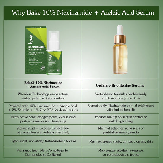 10% Niacinamide + Azelaic Acid Clarifying Serum