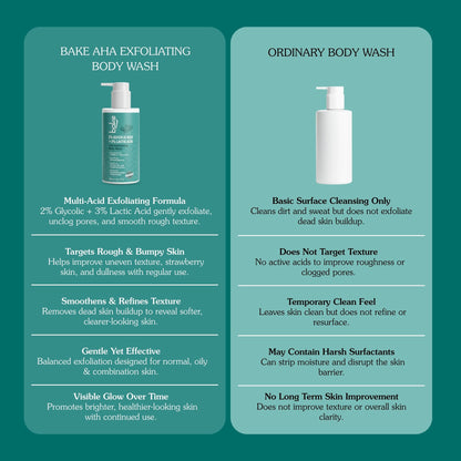 2%Glycolic & Lactic Acid Body Wash (300ml)