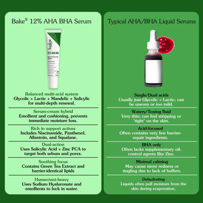Comparison of Bake 12% AHA BHA serum vs typical AHA/BHA liquid serums highlighting balanced multi-acid system and hydrating ingredients.