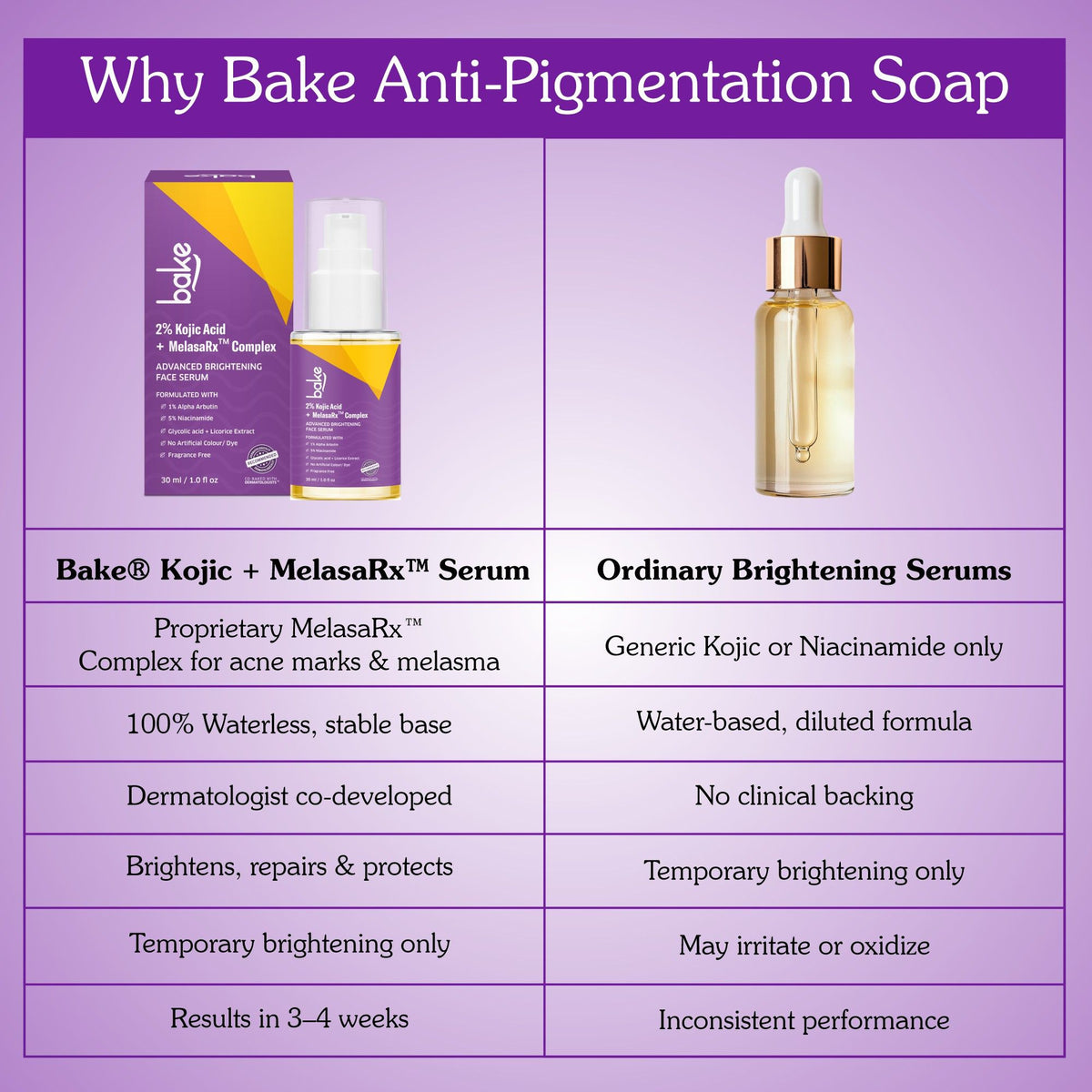 2% Kojic Acid Brightening Serum with MelasaRx™ Complex
