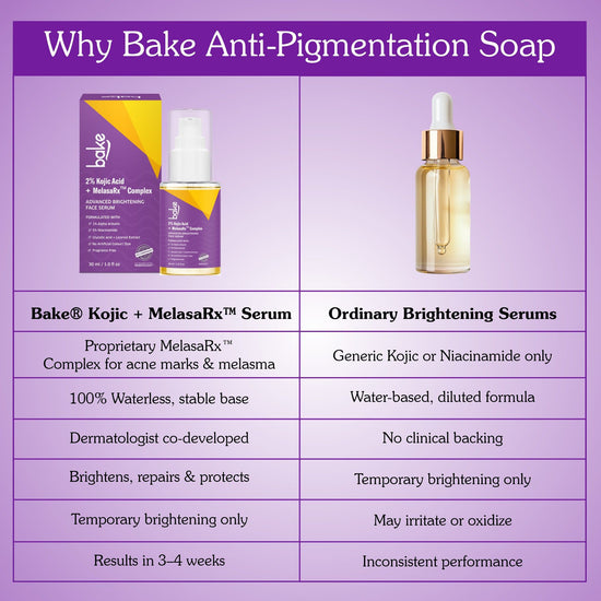 2% Kojic Acid Brightening Serum for Dark Spots & Pigmentation (30ml)