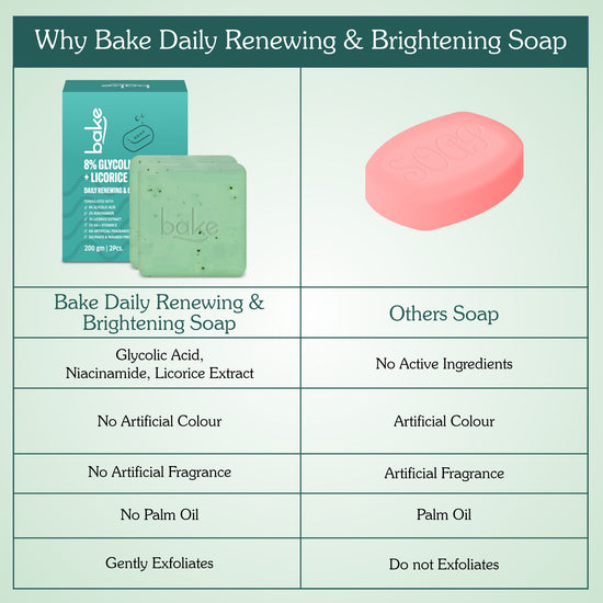 8% Glycolic Acid Scrub Treatment Soap (200 Gms Pack of 2)