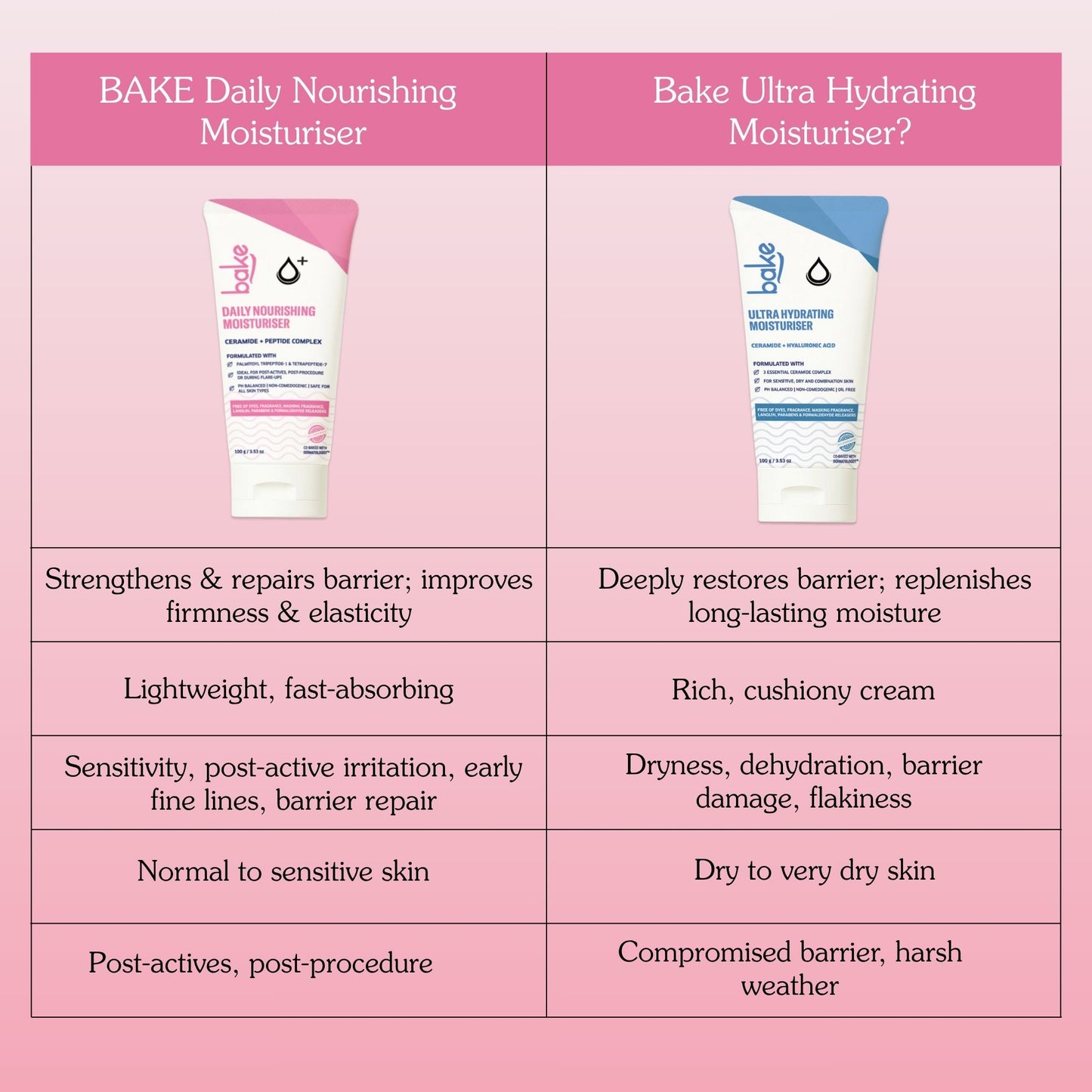 Daily Nourishing Ceramide Face Moisturizer