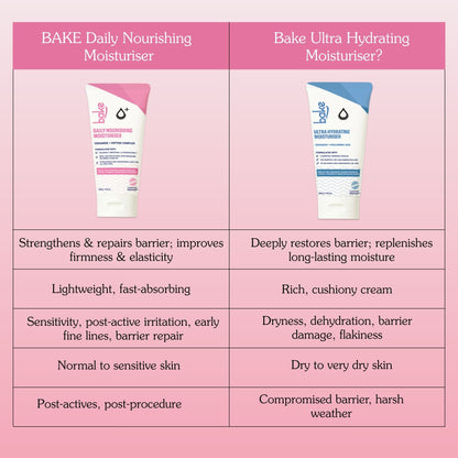 Daily Nourishing Ceramide Face Moisturizer