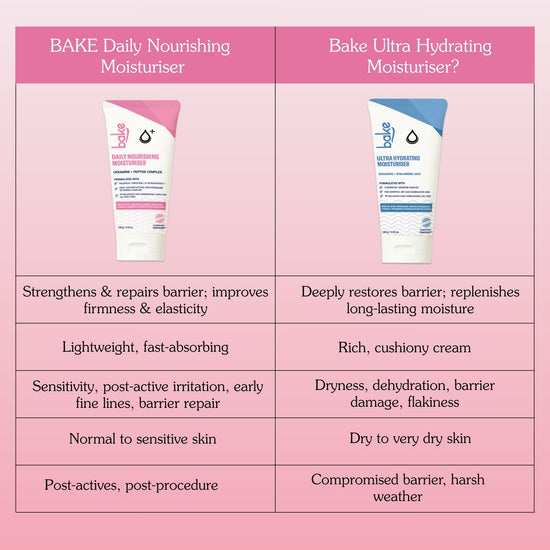 Daily Nourishing Ceramide Face Moisturizer