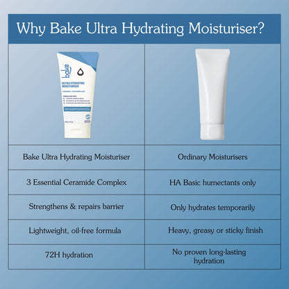 Ultra Hydrating Face Moisturizer