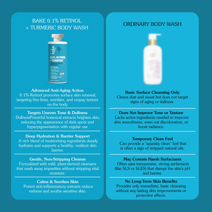 0.1% Retinol & Turmeric Renewing Serum Body Wash