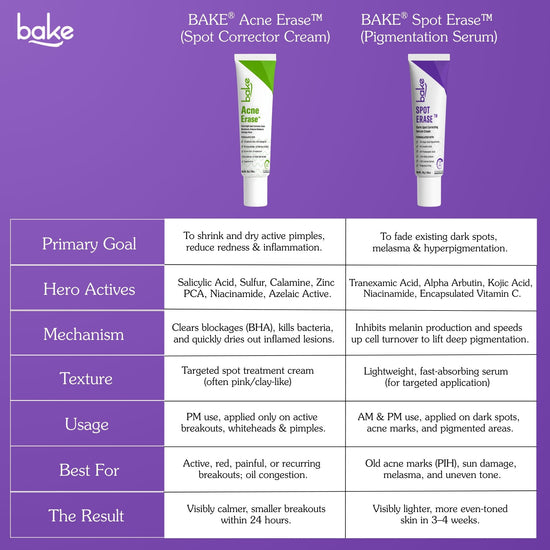 Spot Erase Dark Spot Correcting Serum