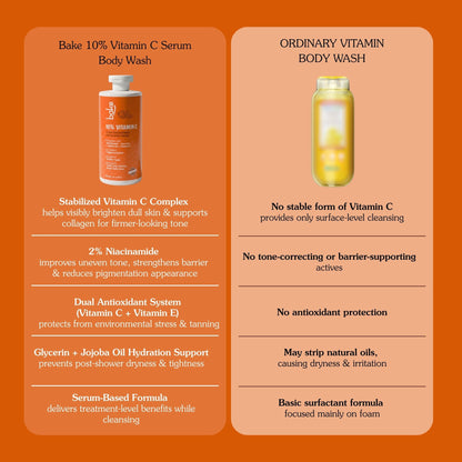 10% Vitamin C Ultra Brightening Serum Body Wash