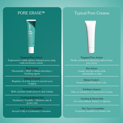 Pore Minimizing and Oil Control Serum for Smooth Skin (30ml)