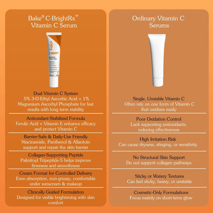 Bake C-BrightRx Vitamin C serum compared with ordinary Vitamin C serums showing stability, antioxidants and skin benefits
