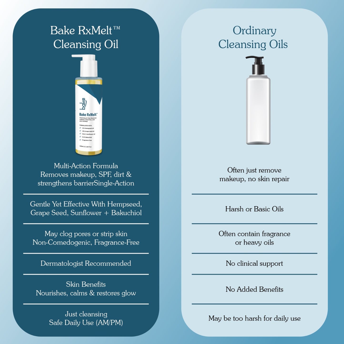 RxMelt™ Cleansing Oil