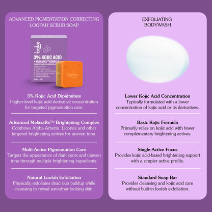 3% Kojic Acid Loofah Soap with MelasaRx™ Complex