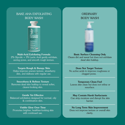 2% Glycolic & Lactic Acid Body Wash (300 ml)