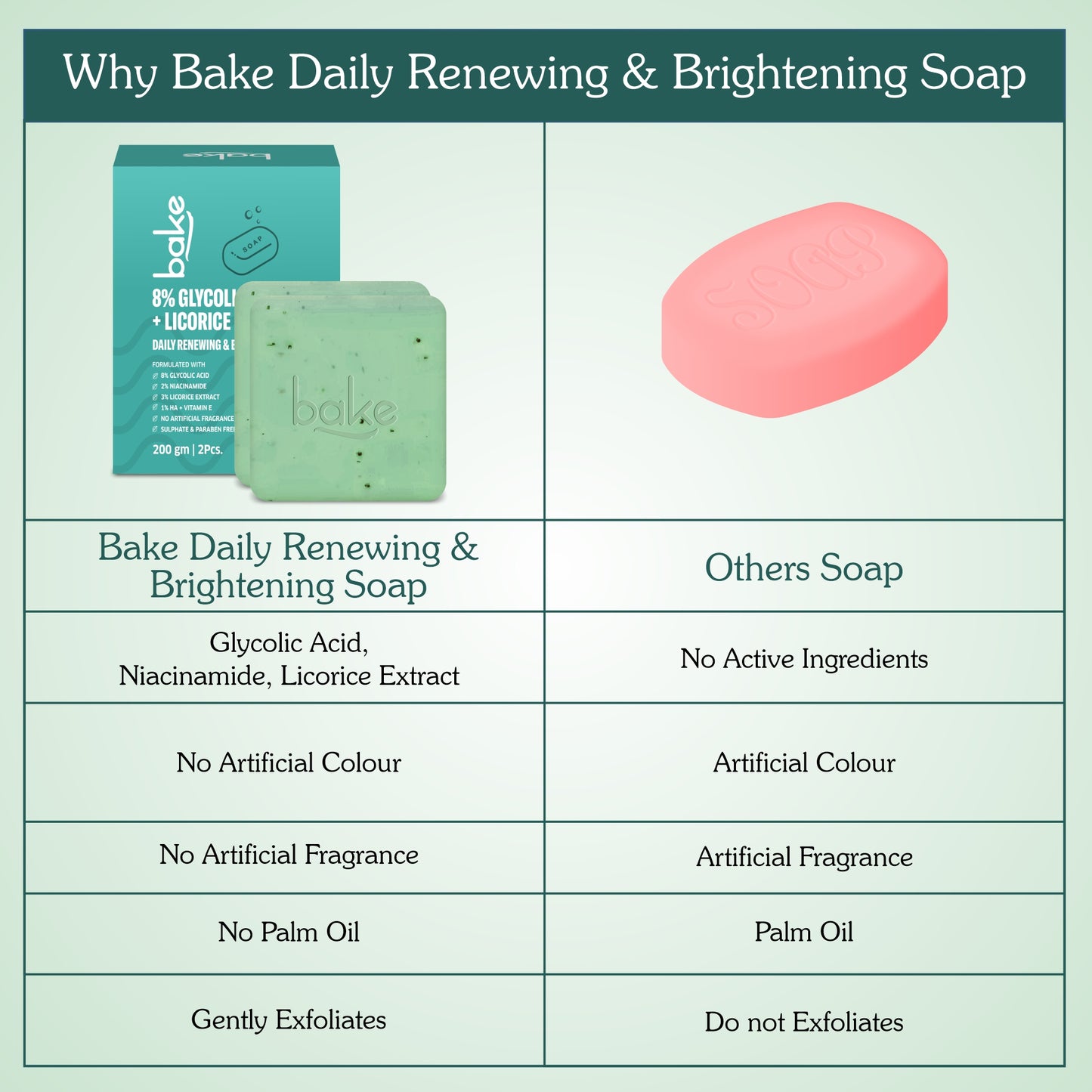 Glycolic Acid Brightening Face Wash and Soap Combo